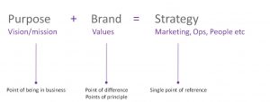 WYP equation